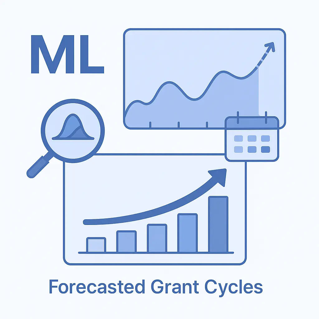 ML forecast charts showing grant cycle predictions